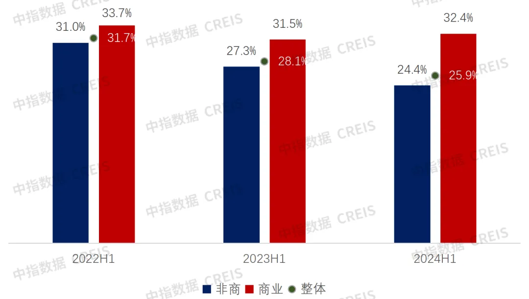 中期业绩解读 | 越秀服务：稳健业绩与湾区特色，企业实力的双重体现