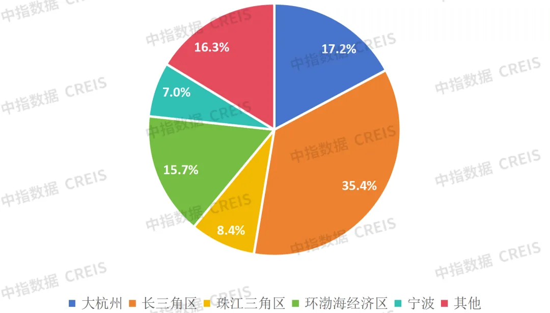 中期业绩解读 | 绿城服务：精进向善 稳健致远