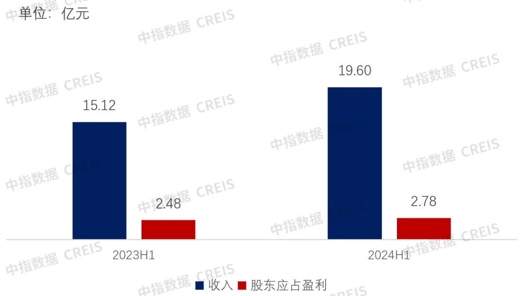 中期业绩解读 | 越秀服务：稳健业绩与湾区特色，企业实力的双重体现