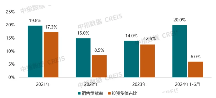 中期业绩解读 | 从去库存深挖绿城提振行业信心的关键能力