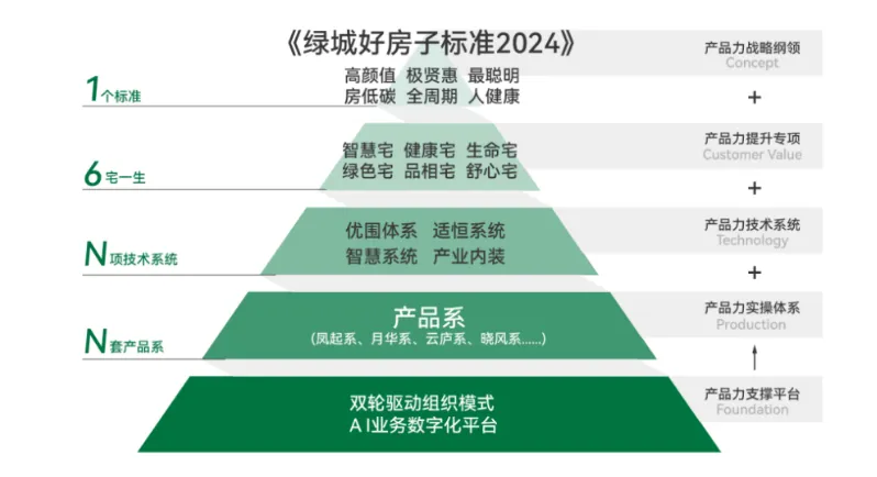 中期业绩解读 | 从去库存深挖绿城提振行业信心的关键能力