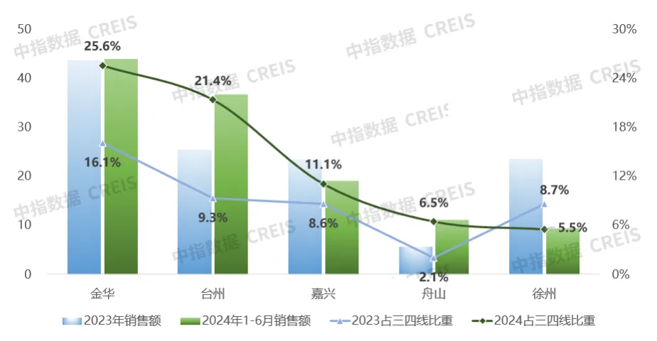 中期业绩解读 | 从去库存深挖绿城提振行业信心的关键能力