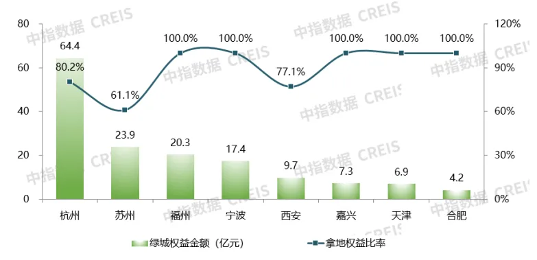 中期业绩解读 | 从去库存深挖绿城提振行业信心的关键能力