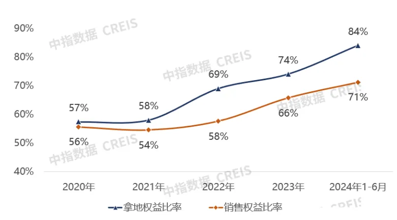 中期业绩解读 | 从去库存深挖绿城提振行业信心的关键能力