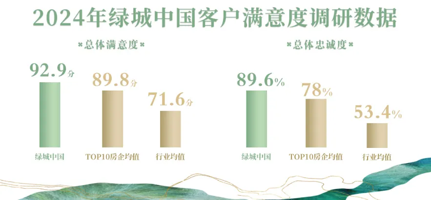 中期业绩解读 | 从去库存深挖绿城提振行业信心的关键能力