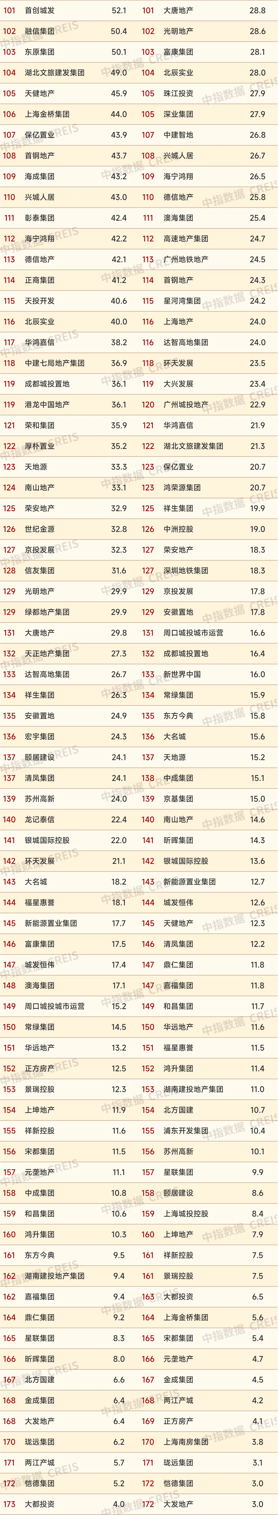 2024年1-8月中国房地产企业销售业绩排行榜