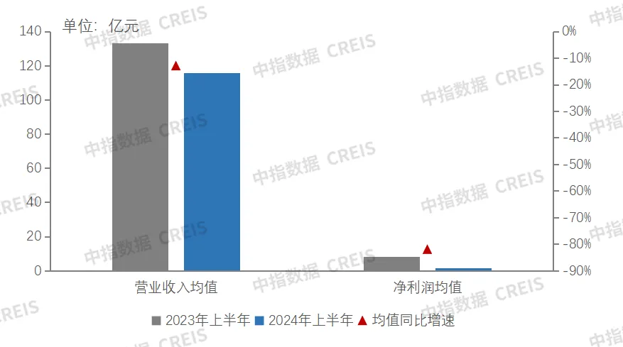 2024年1-8月中國(guó)房地產(chǎn)企業(yè)銷(xiāo)售業(yè)績(jī)排行榜