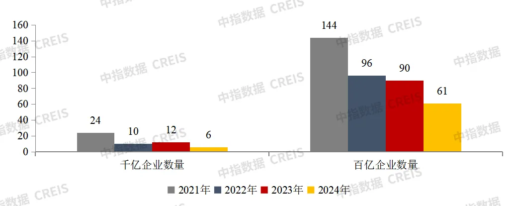 2024年1-8月中國(guó)房地產(chǎn)企業(yè)銷售業(yè)績(jī)排行榜