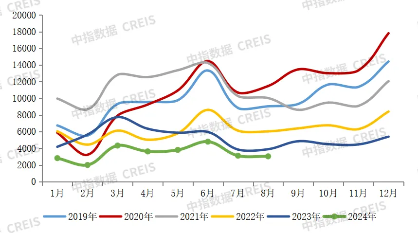 2024年1-8月中國房地產企業銷售業績排行榜