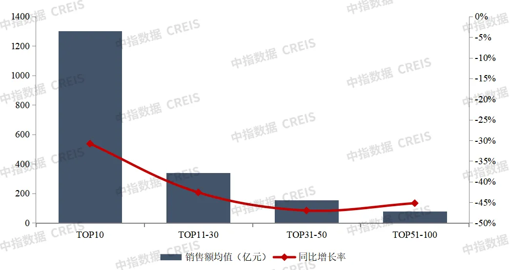 2024年1-8月中國房地產企業銷售業績排行榜