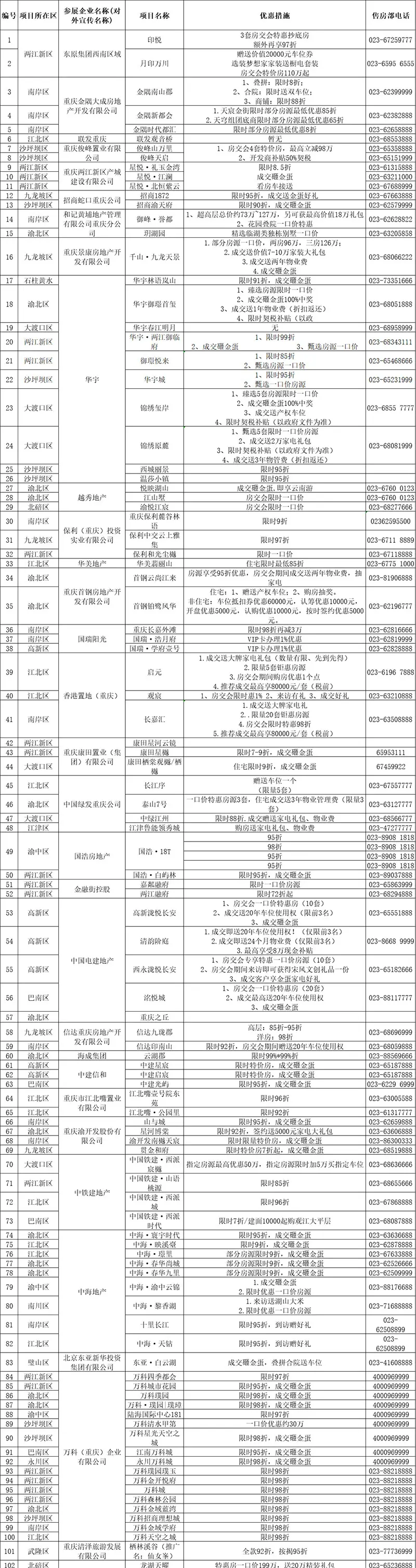 房源多优惠多！2024重庆秋交会线上展会今日启动
