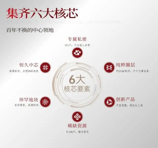吊打长三角的豪宅户型，在合肥出现了！