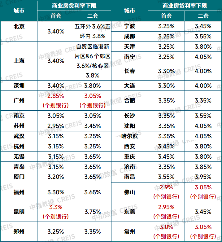 存量房贷利率下调要来了？会怎么降？