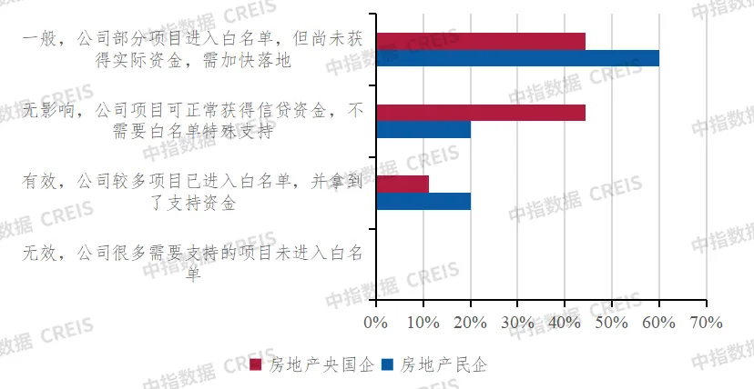 深度调查 | 2024中国不动产市场预期（下半年）：房企·金融篇