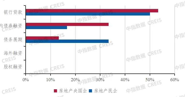 深度调查 | 2024中国不动产市场预期（下半年）：房企·金融篇