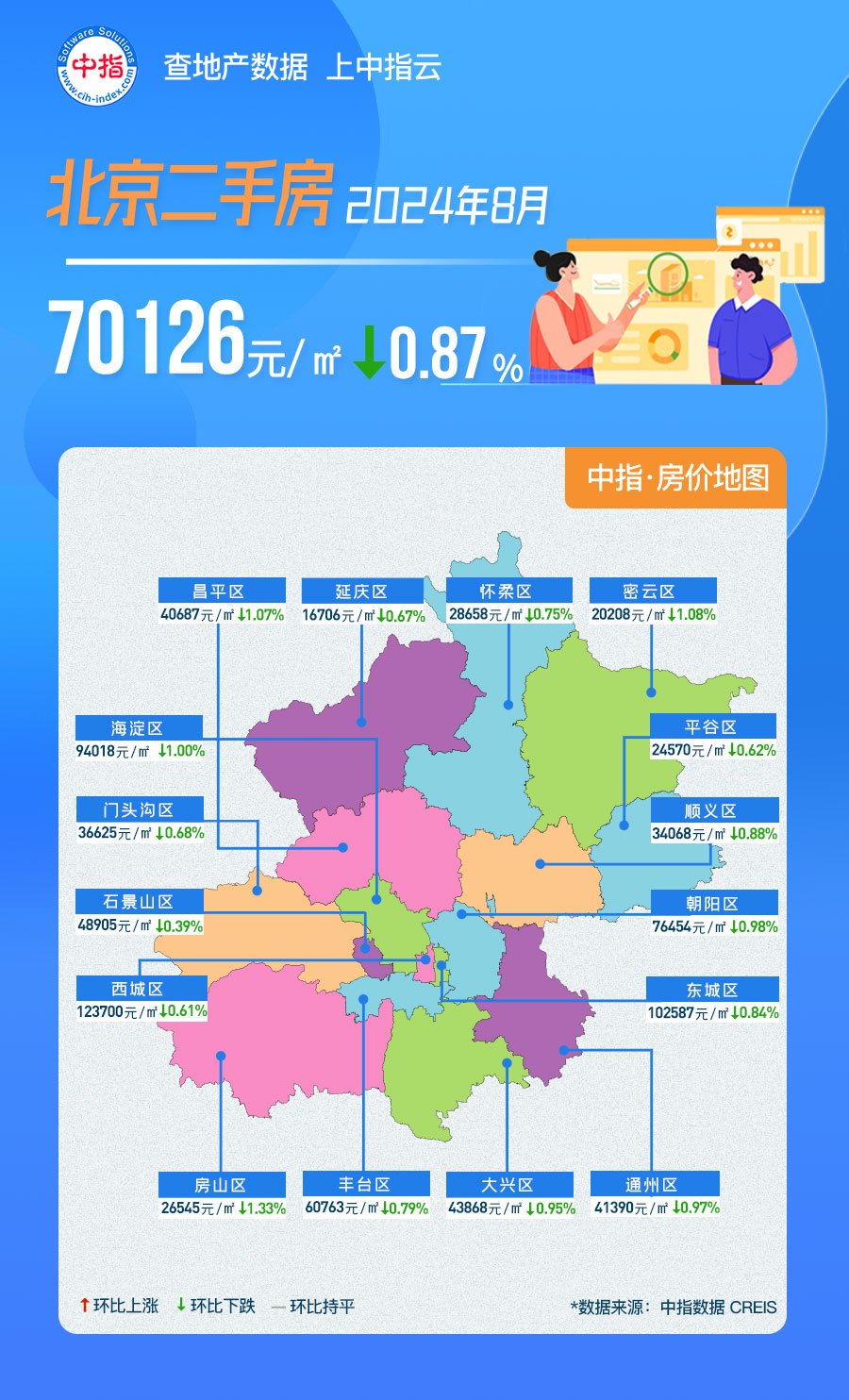 中指数据丨2024年8月北京房价地图