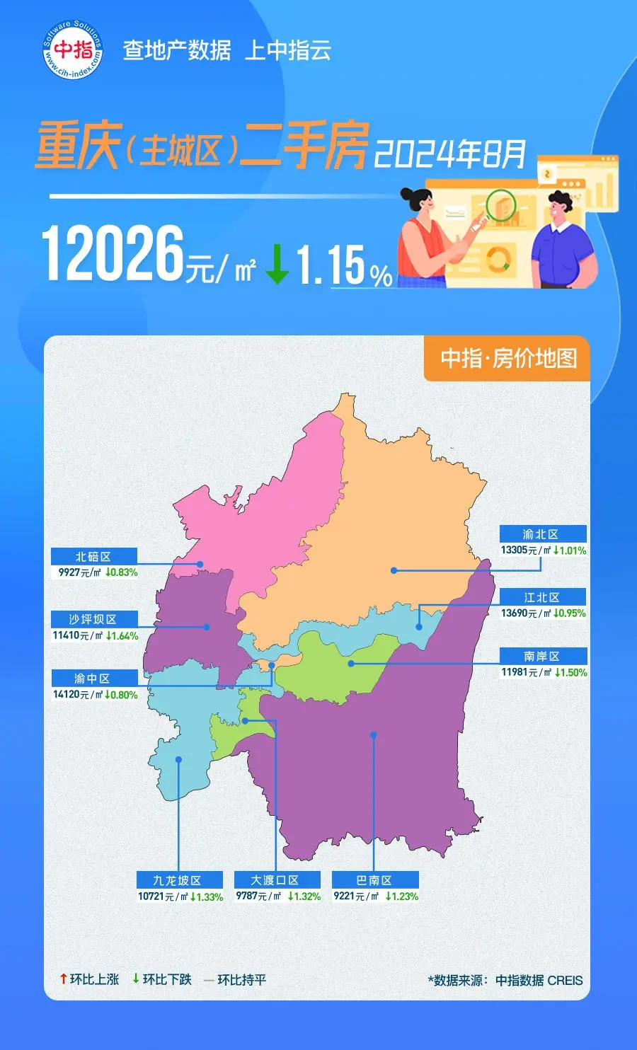 中指数据丨2024年8月重庆房价地图