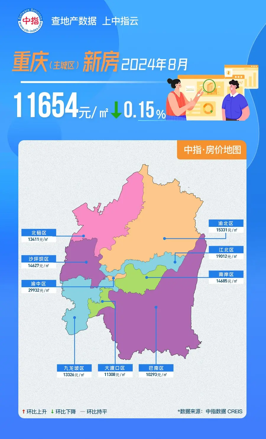 中指数据丨2024年8月重庆房价地图