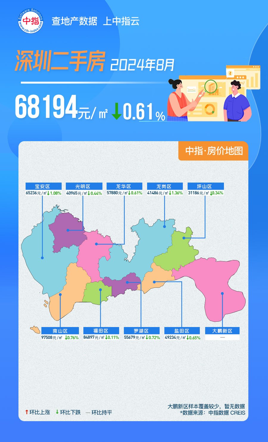 中指数据丨2024年8月深圳房价地图