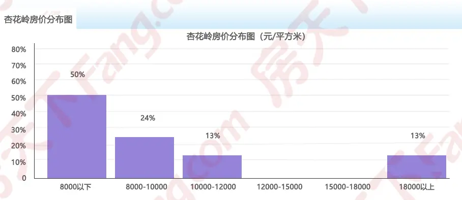 2024年8月房价地图出炉!太原均价11970元/㎡ 六区2涨3跌1平