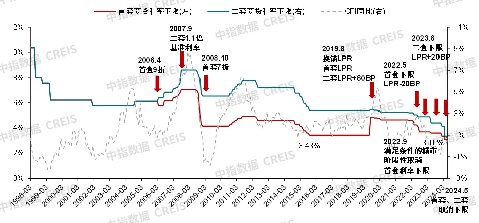 央行最新发声，年内有望降准降息？