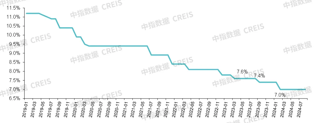 央行最新发声，年内有望降准降息？