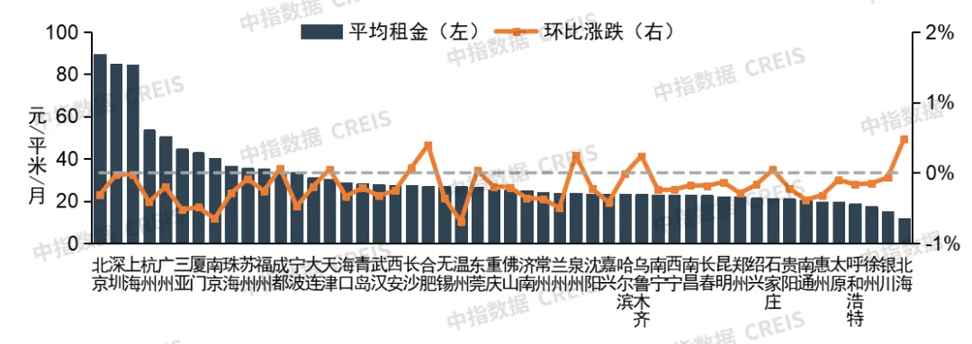 2024年8月中国住房租赁企业规模排行榜