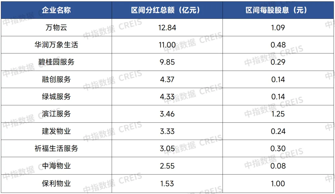 品牌价值报告前瞻 | “高速增长”转向“高质发展”，品牌价值逆势增长