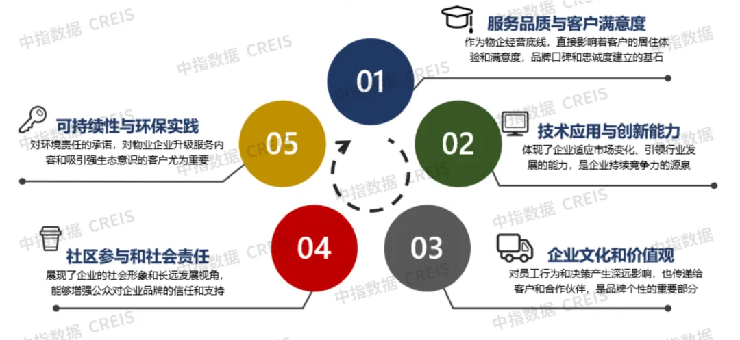 品牌价值报告前瞻 | “高速增长”转向“高质发展”，品牌价值逆势增长