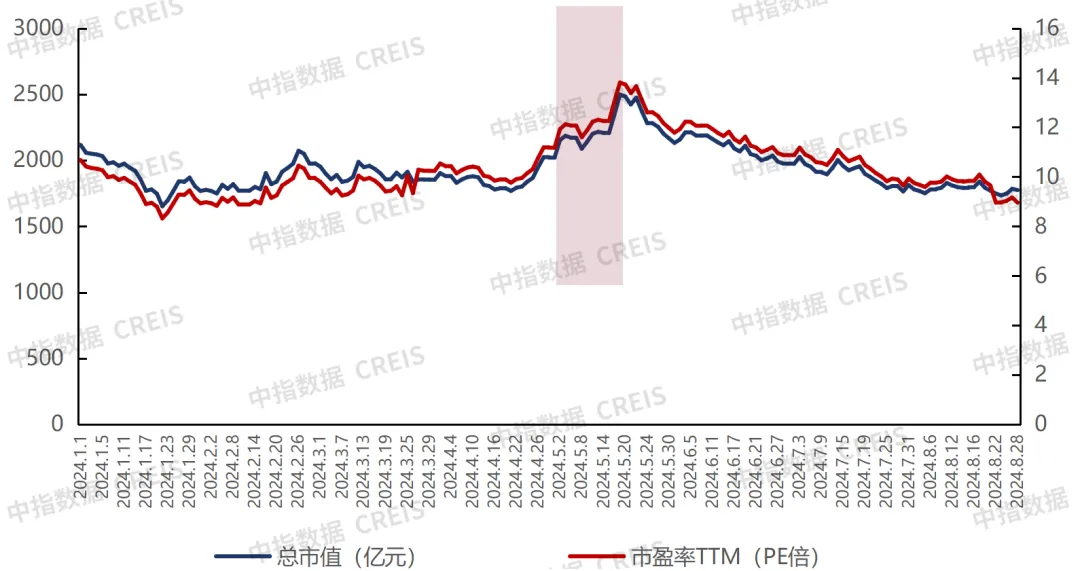 品牌价值报告前瞻 | “高速增长”转向“高质发展”，品牌价值逆势增长