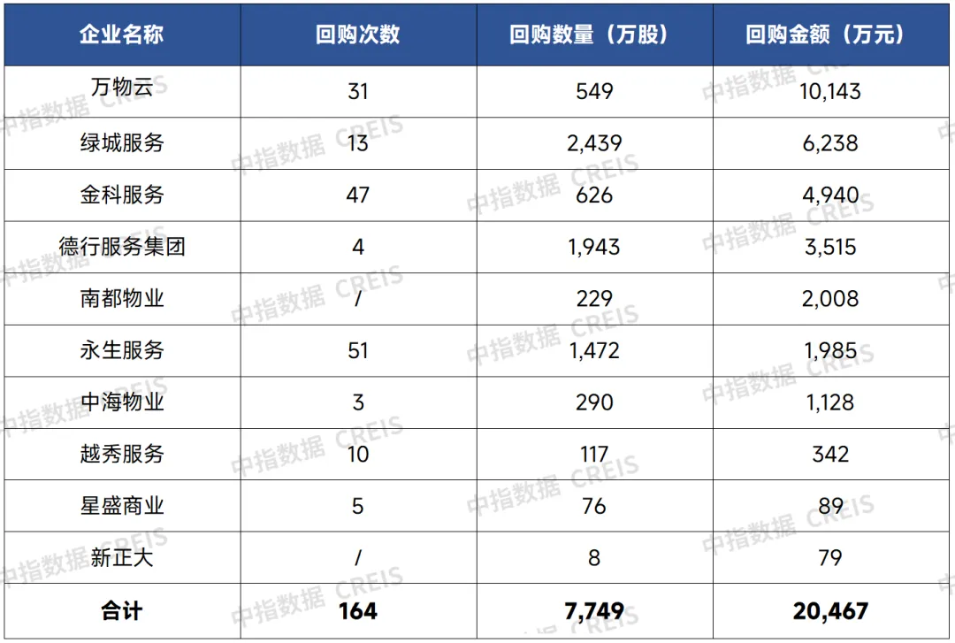 品牌价值报告前瞻 | “高速增长”转向“高质发展”，品牌价值逆势增长