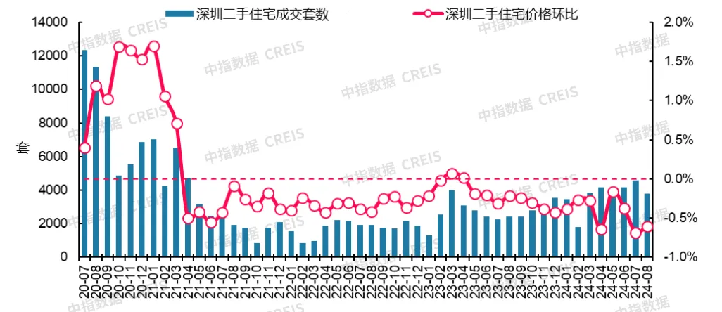 最新！2024年8月十大城市二手房房价地图