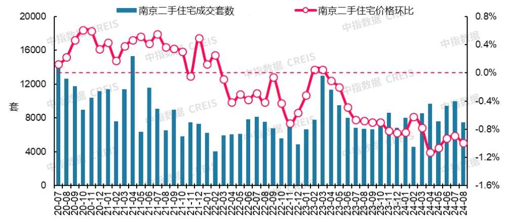 最新！2024年8月十大城市二手房房价地图