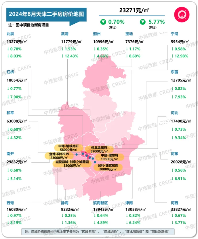 最新！2024年8月十大城市二手房房价地图