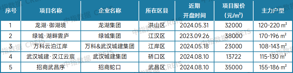 最新！2024年8月十大城市二手房房价地图