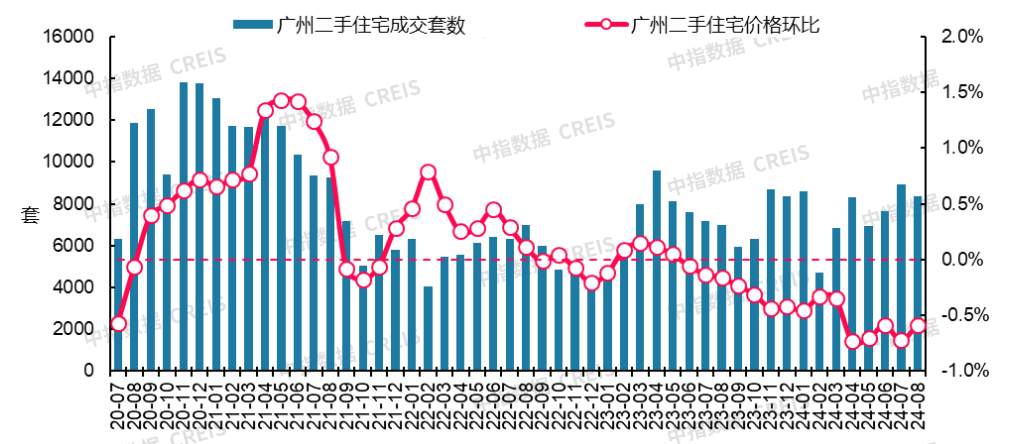 最新！2024年8月十大城市二手房房价地图