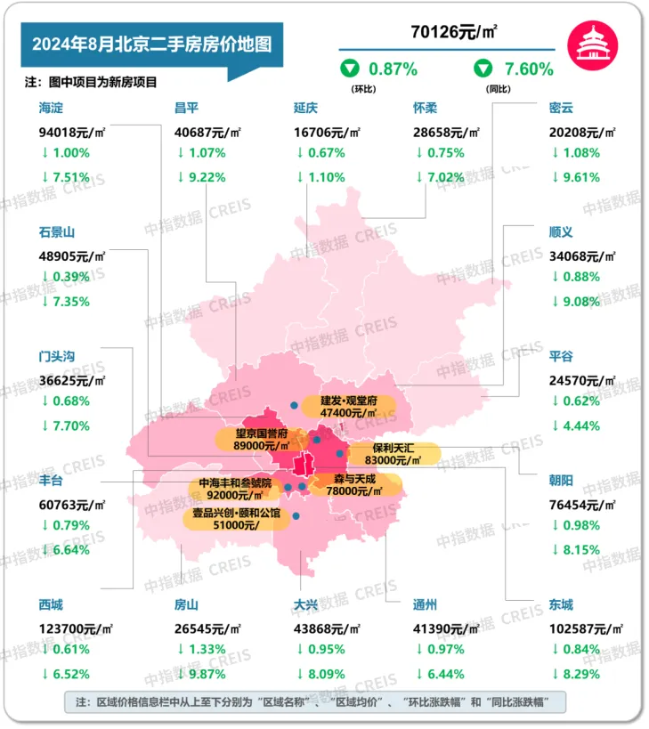 最新！2024年8月十大城市二手房房价地图