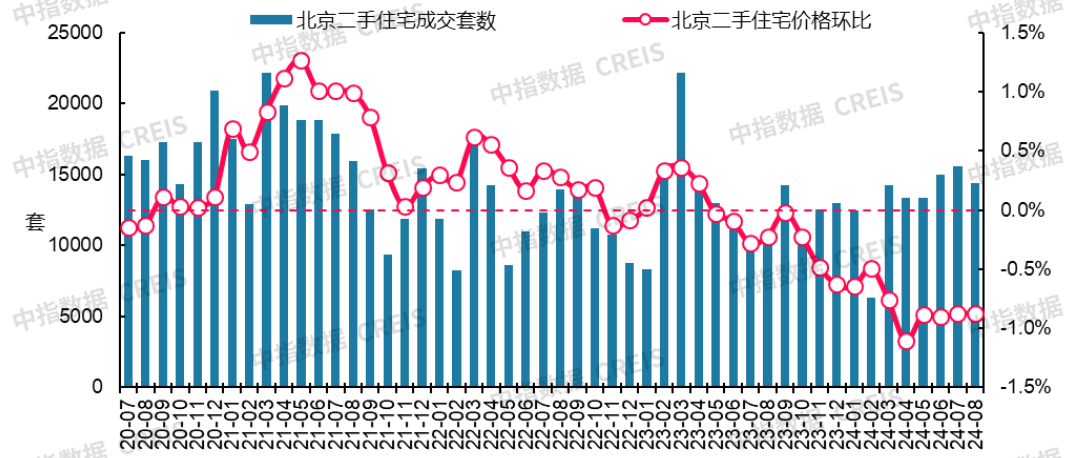 最新！2024年8月十大城市二手房房价地图