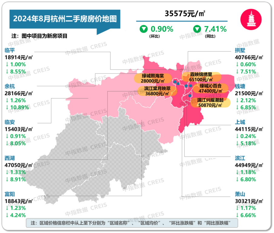 最新！2024年8月十大城市二手房房价地图