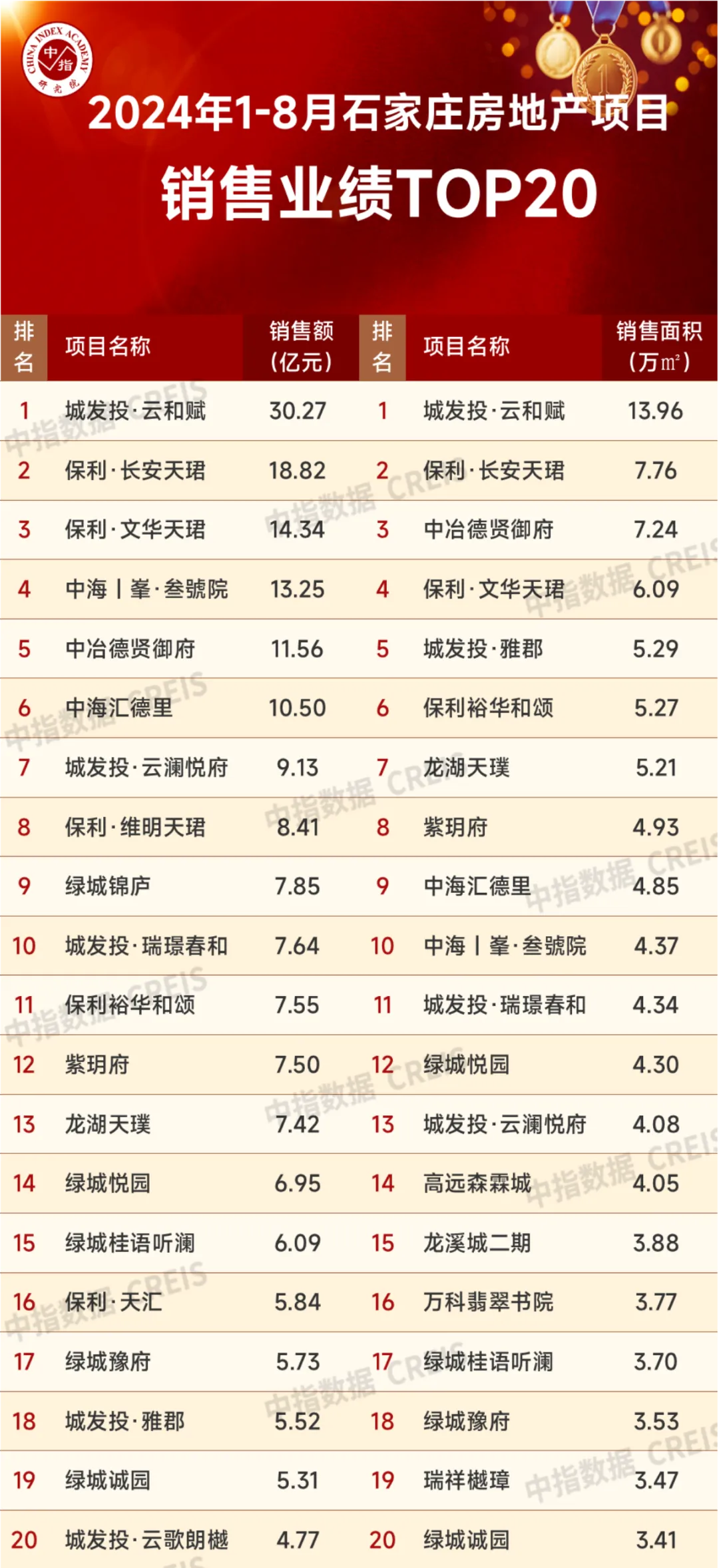城发投•云和赋项目新售楼部开放盛典圆满举行