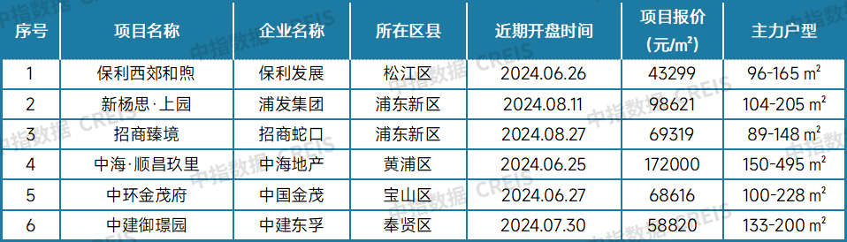 最新！2024年8月十大城市二手房房价地图