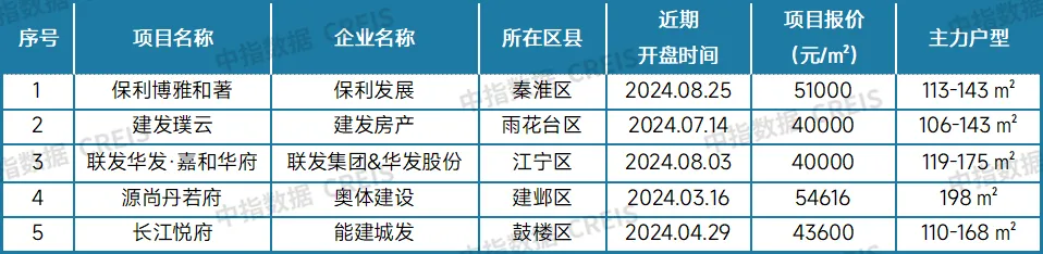 最新！2024年8月十大城市二手房房价地图