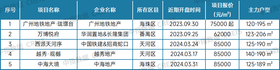 最新！2024年8月十大城市二手房房价地图