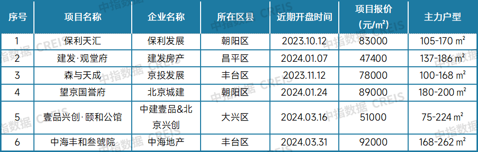 最新！2024年8月十大城市二手房房价地图