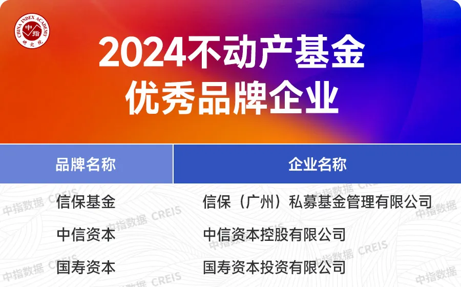 2024中国房地产服务品牌价值研究报告