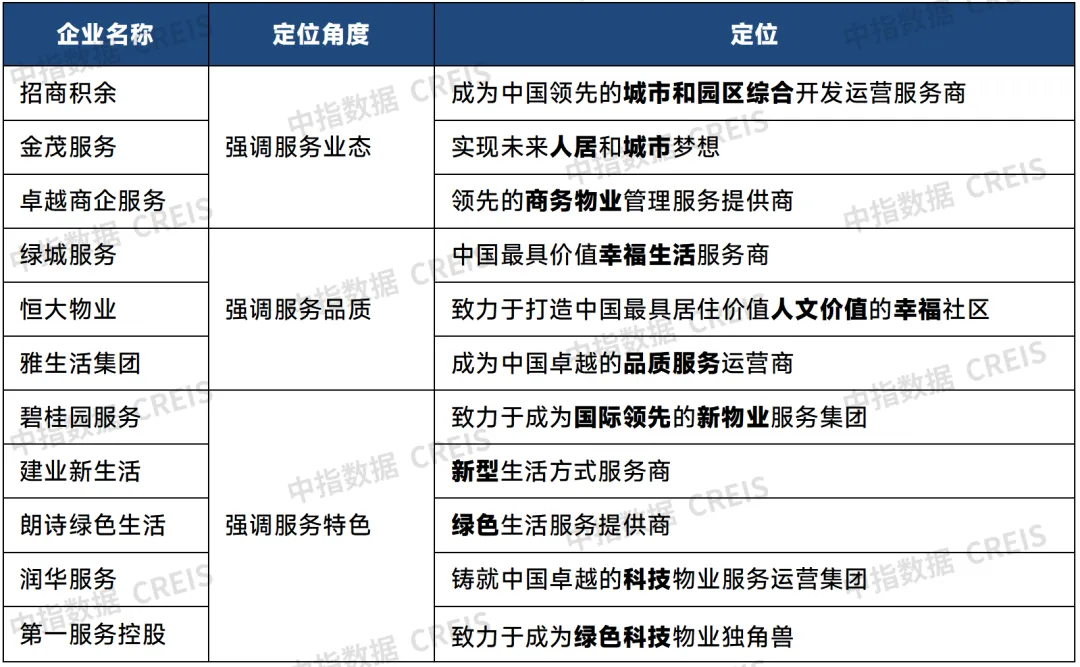 品牌价值报告前瞻 | 企业文化与业务特色塑造主品牌，深耕细分赛道打造专业品牌