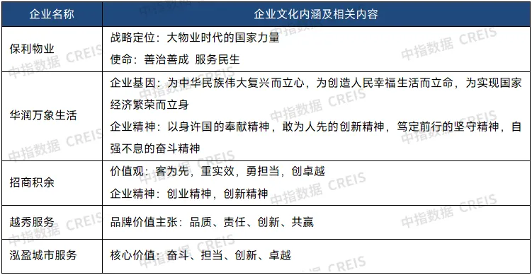 2024中国房地产服务品牌价值研究报告