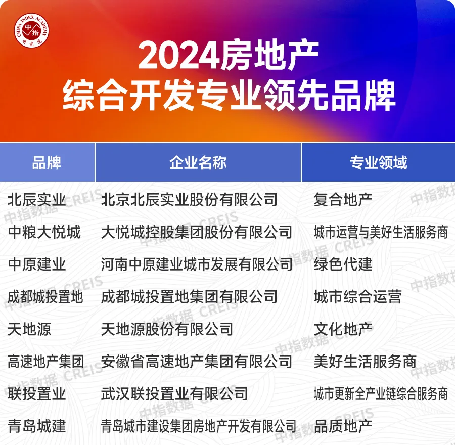 2024中国房地产品牌价值研究报告