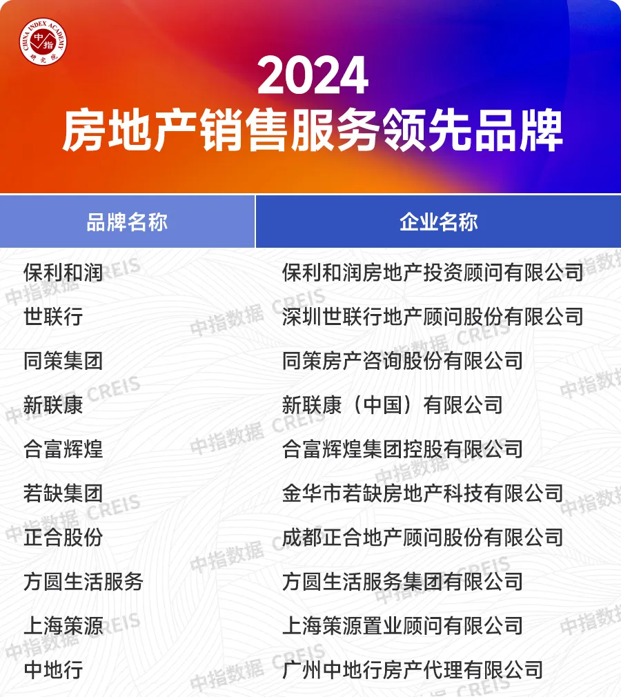 2024中国房地产服务品牌价值研究报告