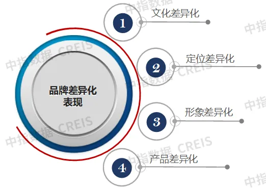 2024中国房地产服务品牌价值研究报告